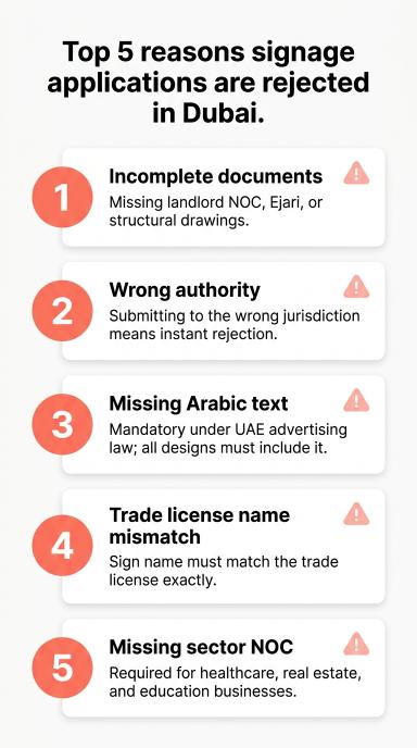 Alt text: Infographic listing the top five reasons signage permit applications are rejected in Dubai