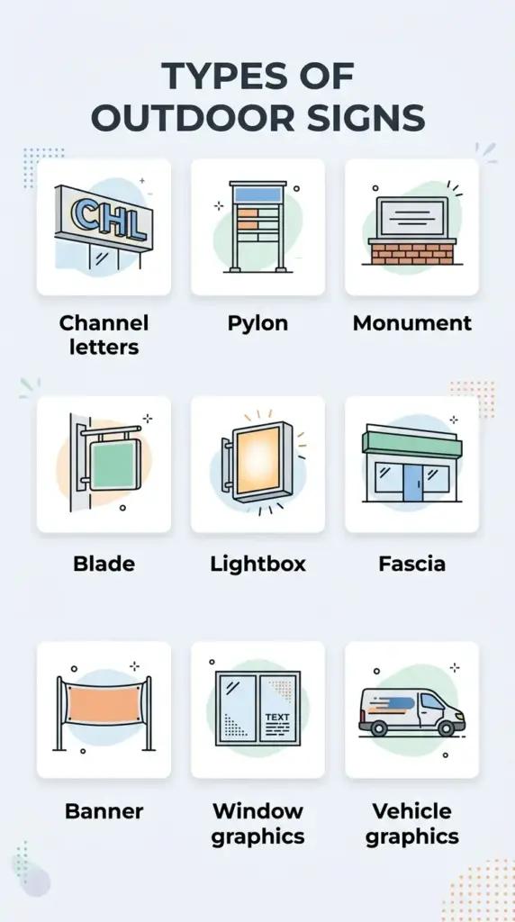 Infographic grid of outdoor sign types including channel letters, pylon, monument and blade